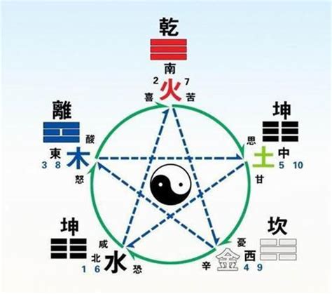 算命 出生時間|生辰八字查詢，生辰八字五行查詢，五行屬性查詢